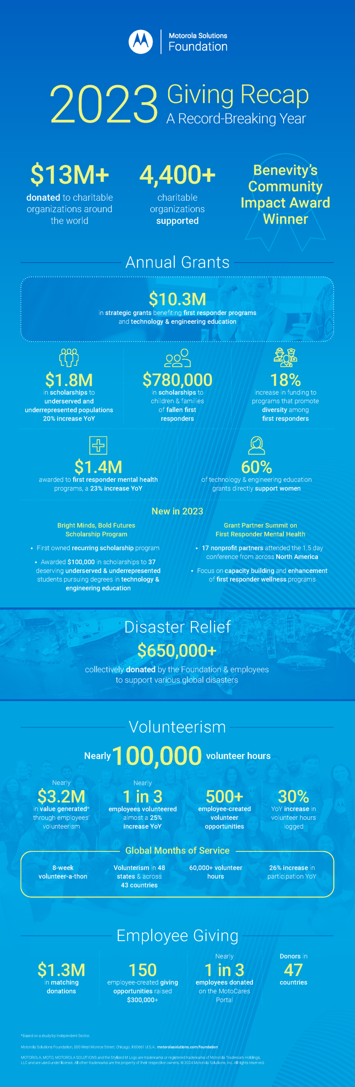 Motorola Solutions Foundation Infographic
