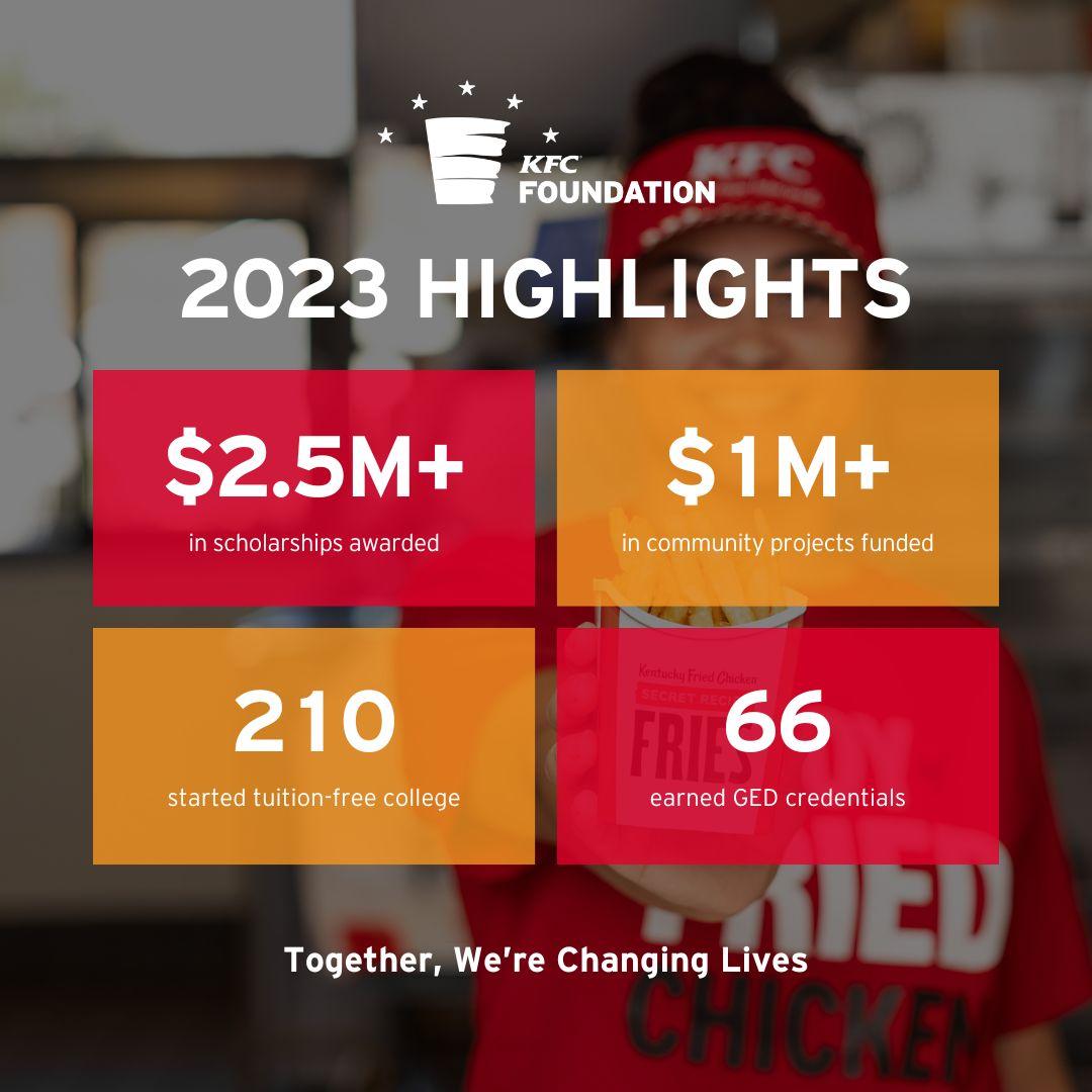 "2023 Highlights" and four boxes with statistics. KFC logo at the top. "Together, We're changing lives."