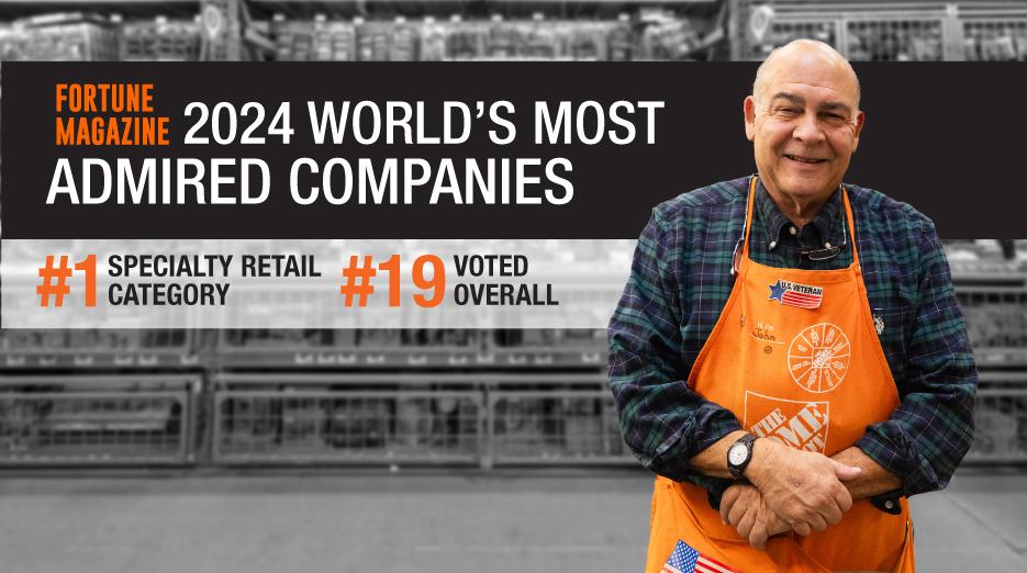 Fortune Magazine 2024 World's Most Admired Companies