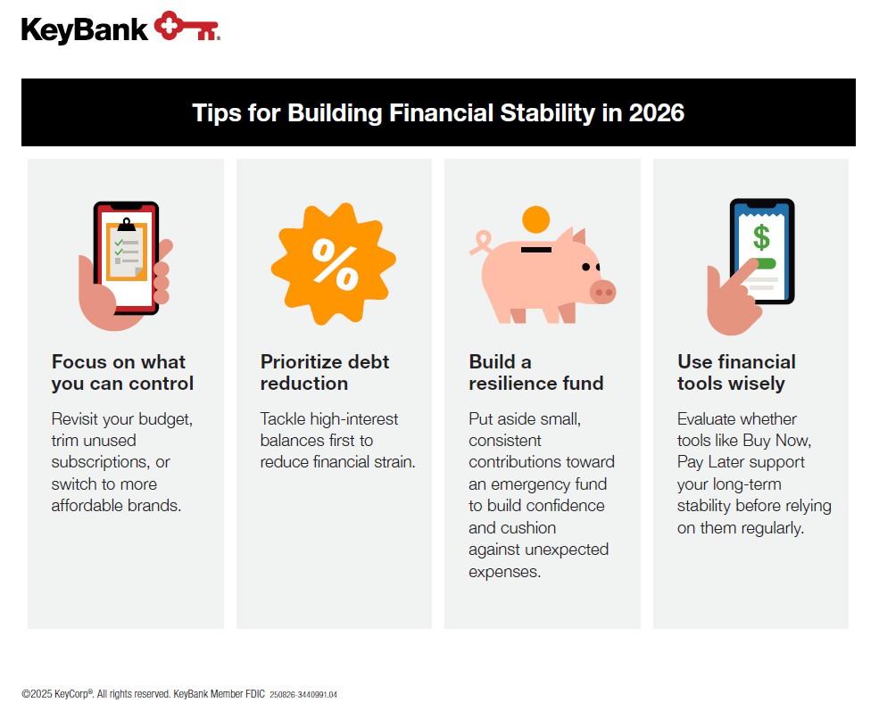 Tips for building financial stability in 2026. Focus on what you can control, prioritize debt reduction, build a resilience fund, use financial tools wisely.
