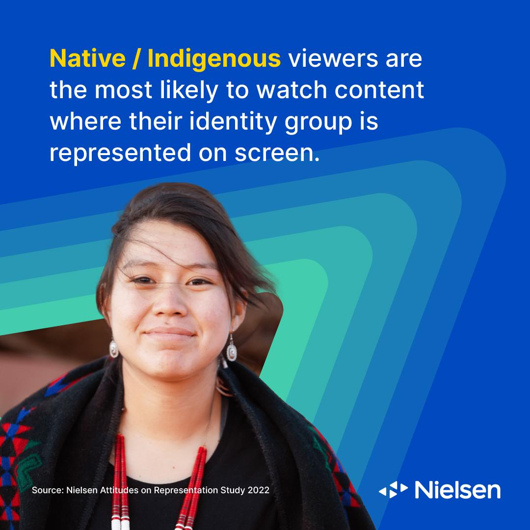 Native / Indigenous viewers are the most likely to watch content where their identity group is represented on screen.