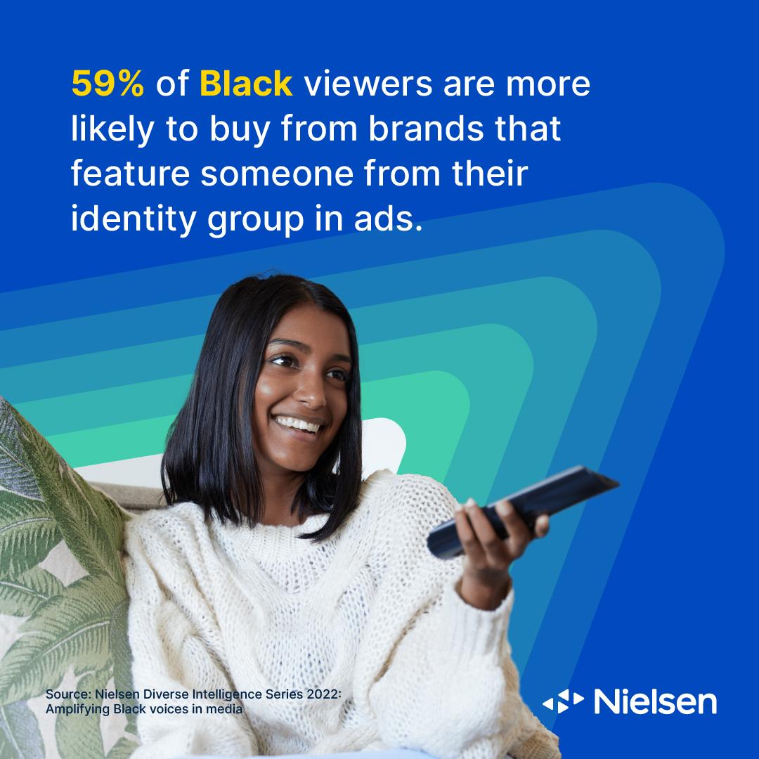 59% of Black viewers are more likely to buy from brands that feature someone from their identity group in ads.