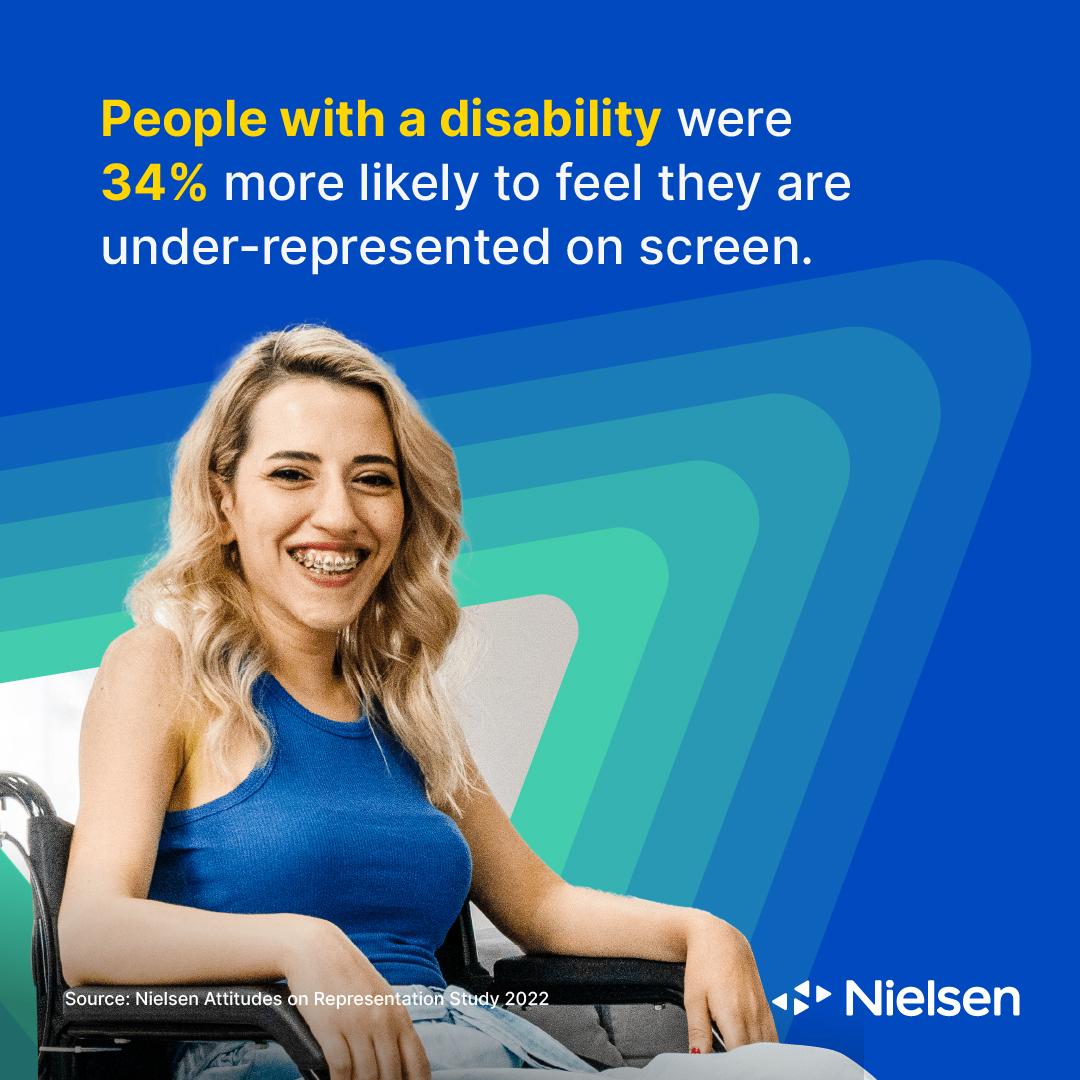 People with a disability were 34% more likely to feel they are under-represented on screen.