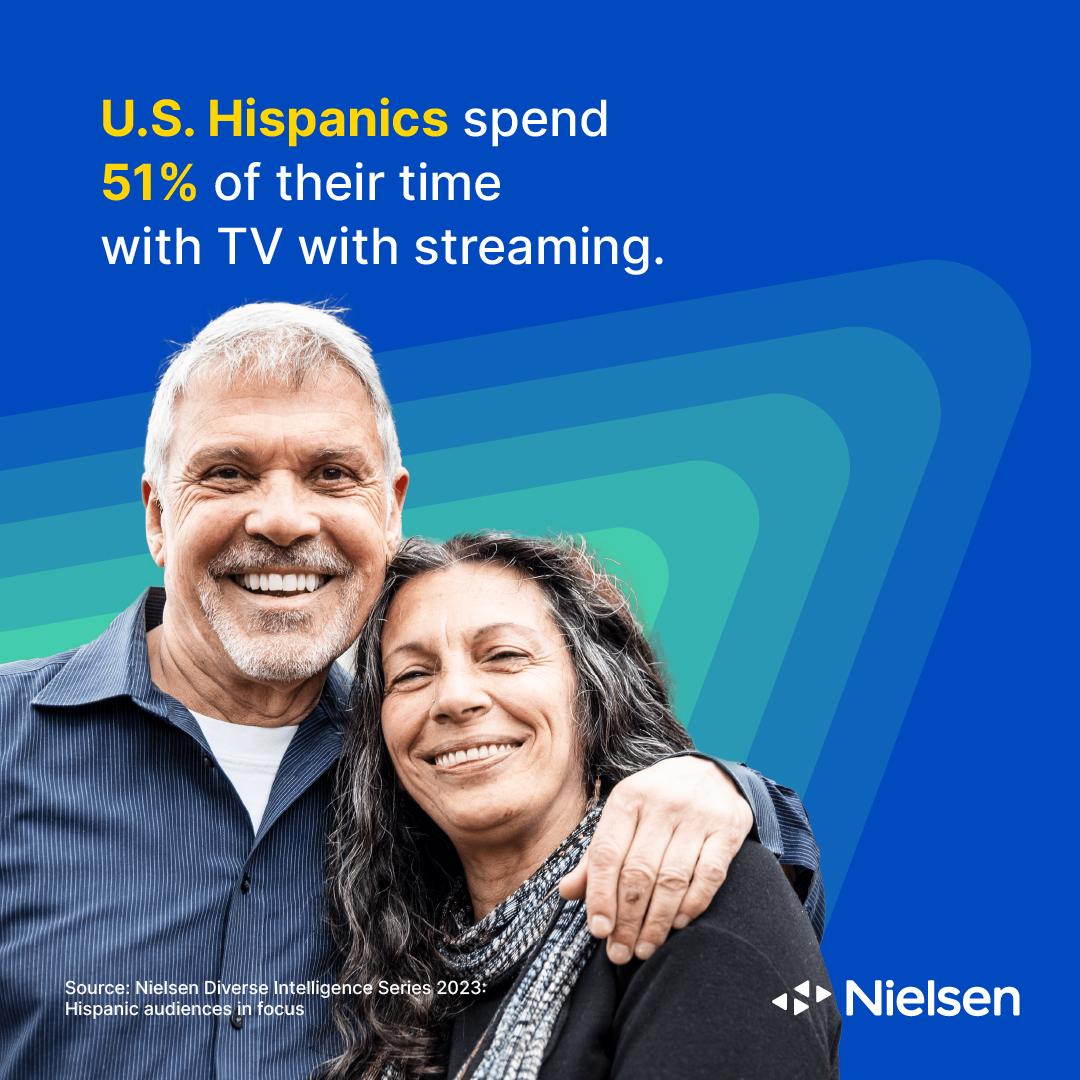 U.S. Hispanics spend 51% of their time with TV with streaming.