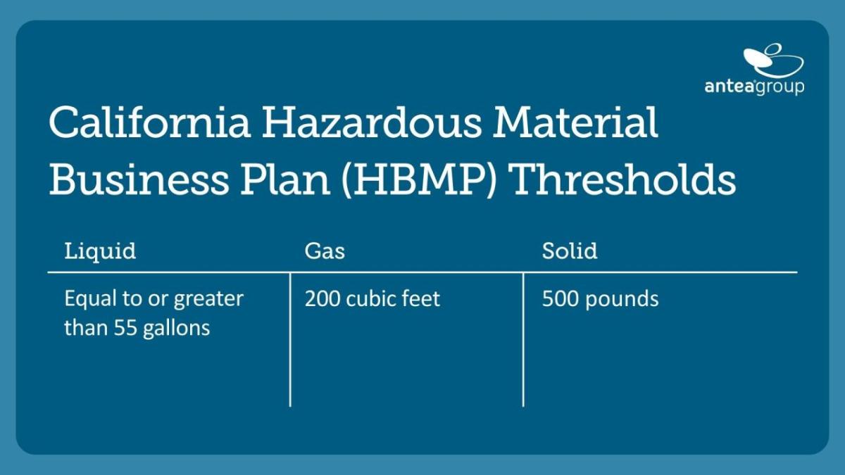 California Hazardous Material Business Plan Thresholds