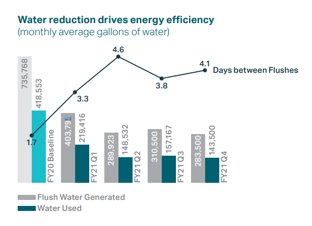 Energy efficiency at Cloquet Mill