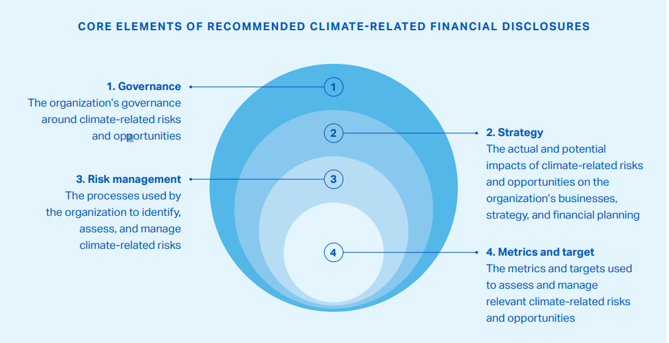 Climate Risk Framework infographic