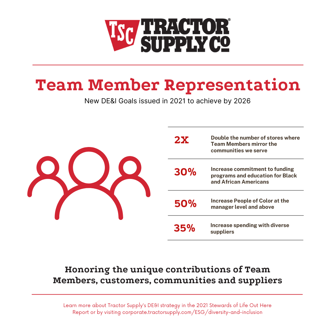 "Team Member Representation" 