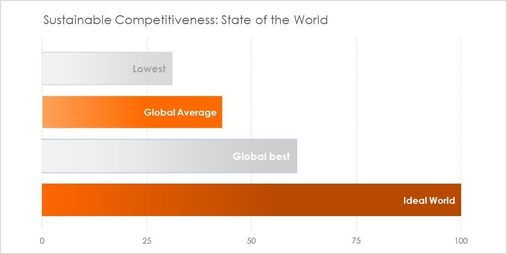 State of the World 2023