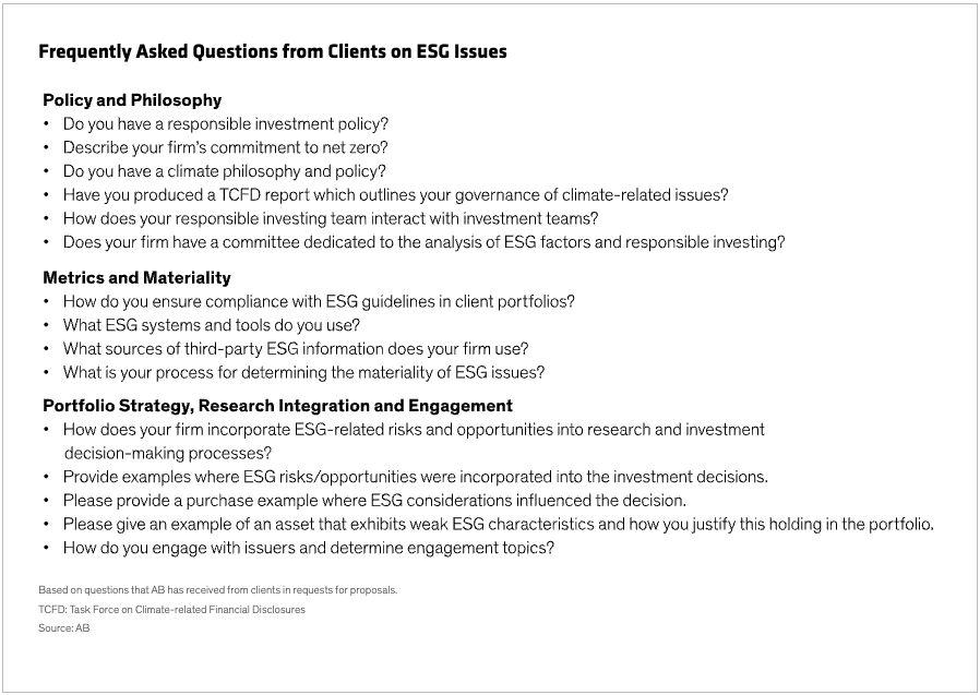 Display 3 - Frequently Asked Questions from Clients on ESG Issues