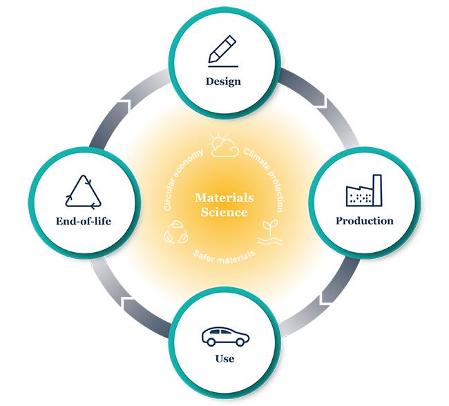 materials science infographic