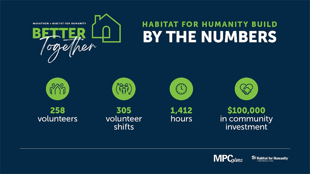 Habitat for Humanity Build By the Numbers