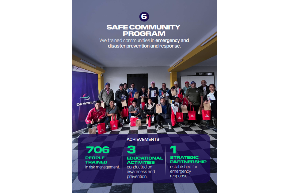 infographic detailing safe community program impact by DP World in Peru