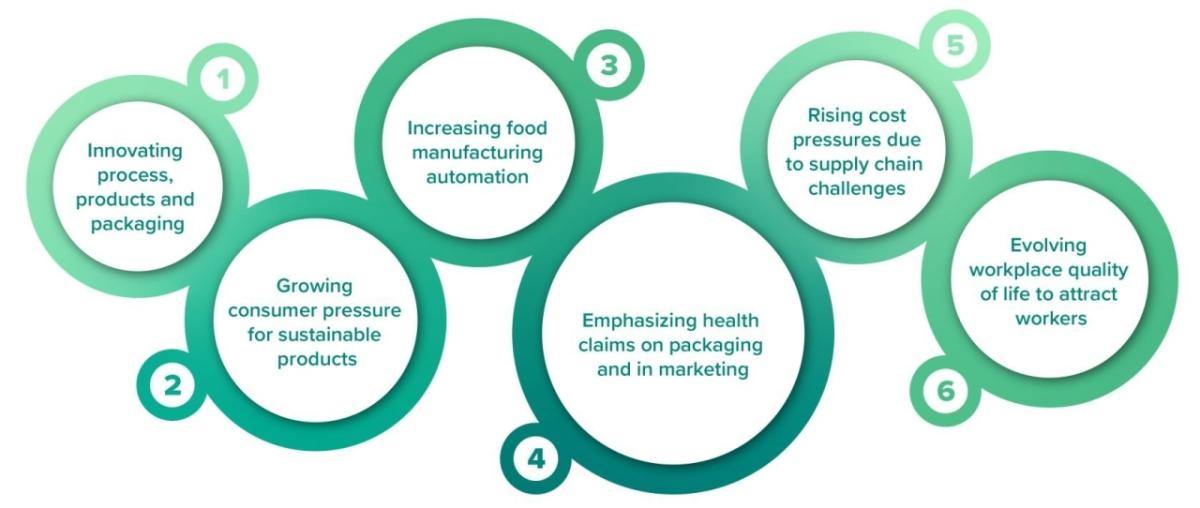 infographic of food trends