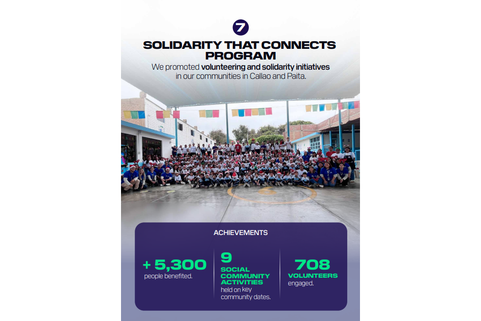 infographic detailing volunteering impact by DP World in Peru 