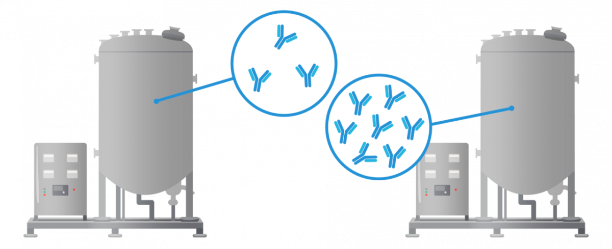 Bioreactors illustrated during High-titer processes