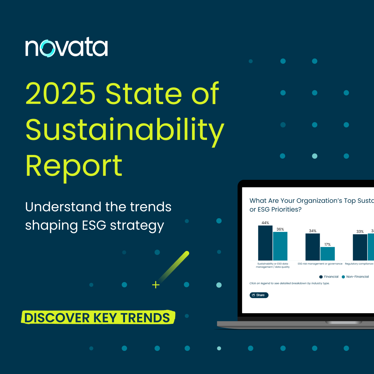 Novata's 2025 State of Sustainability Report