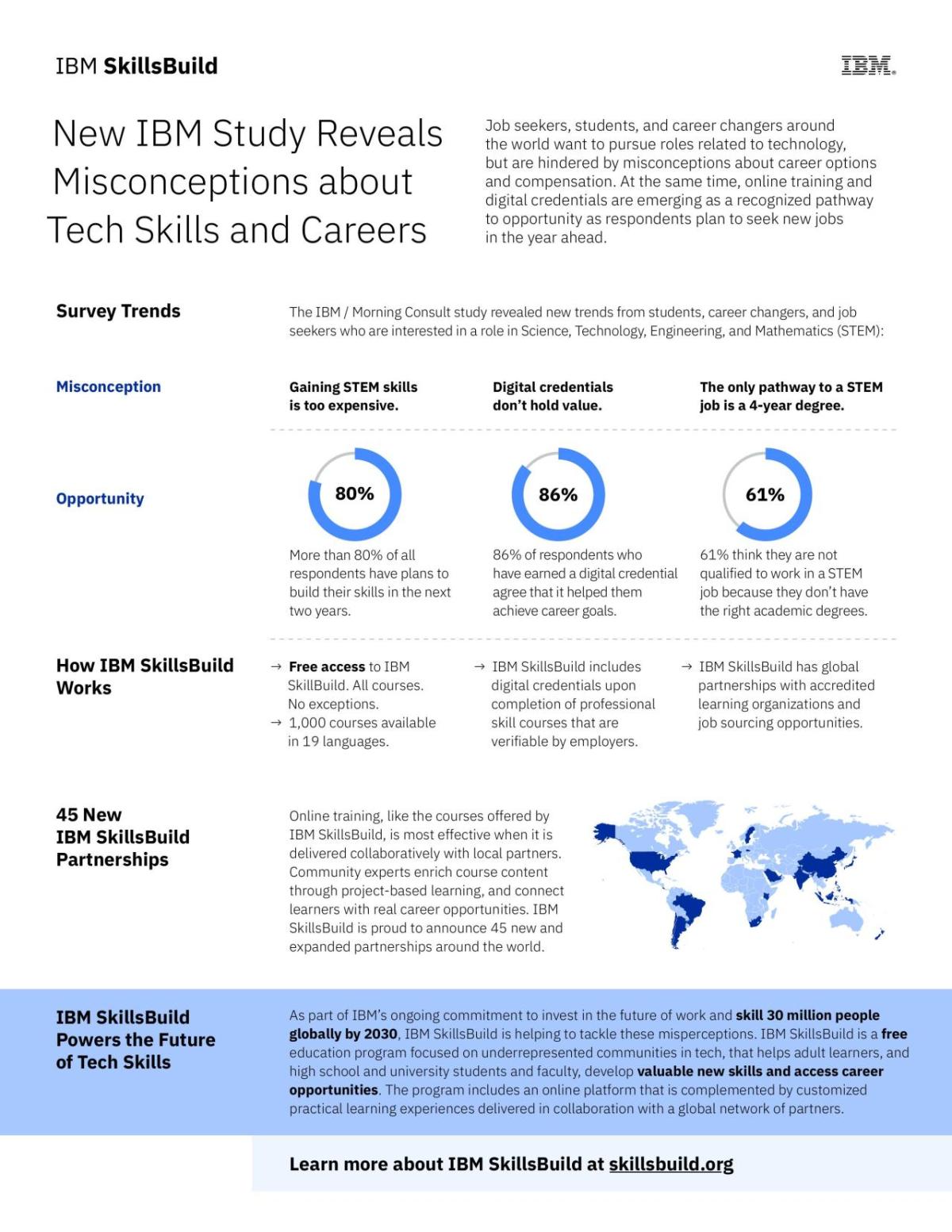 New IBM Study Reveals Misconceptions about Tech Skills and Careers Infographic