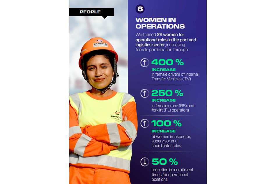 infographic detailing growth of female representation in various roles across DP World's Peru operations