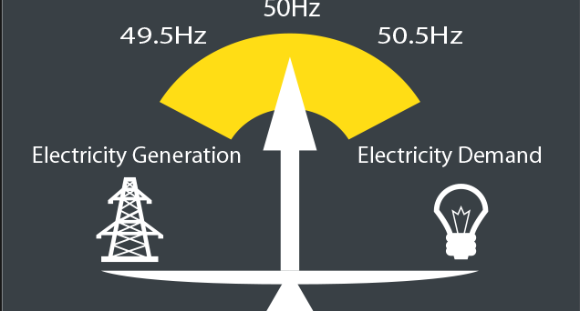 Keeping the grid balanced has opportunity for organisations to earn revenue while avoiding significant peak demand costs