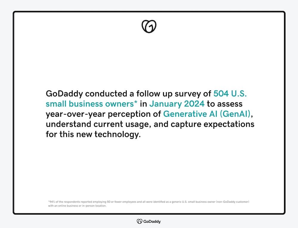 GoDaddy conducted a follow up survey of 504 U.S. small business owners* in January 2024 to assess year-over-year perception of Generative Al (GenAl), understand current usage, and capture expectations for this new technology.