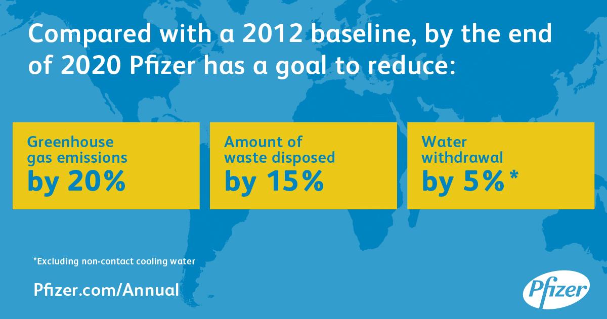 Sustainability - Environmental - Greenhouse Gas Emissions