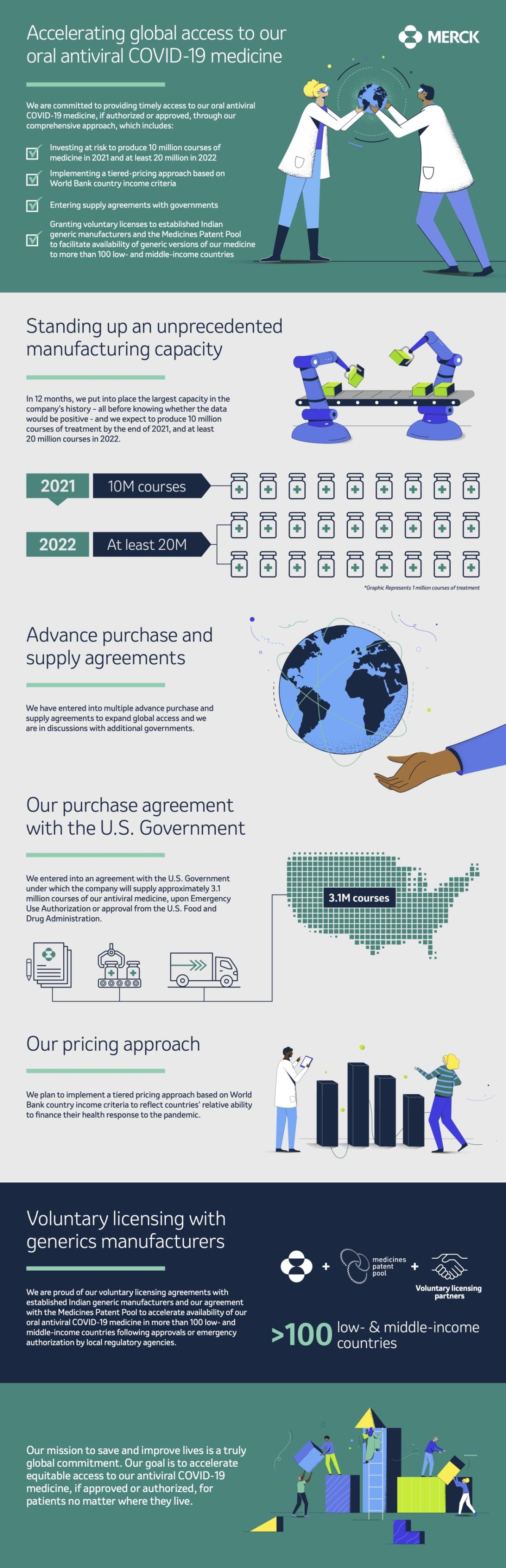 Accelerating Global Access infographic