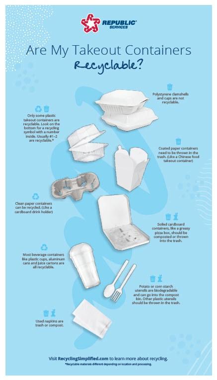 Are Takeout Containers Recyclable 