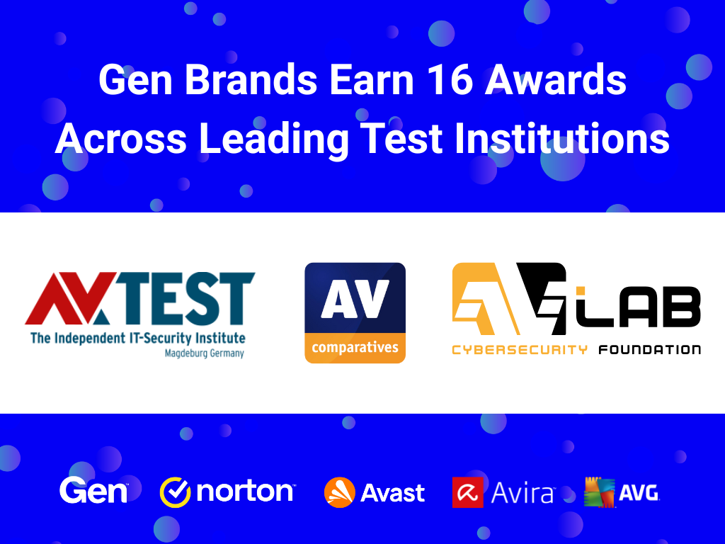 Testing institutions