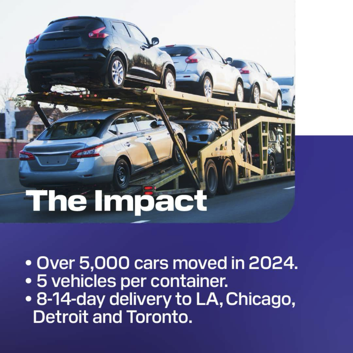 "The Impact: Over 5,000 cars moved in 2024. • 5 vehicles per container. • 8-14-day delivery to LA, Chicago, Detroit and Toronto."