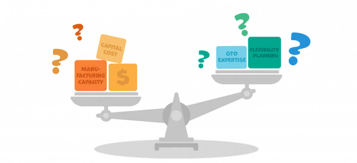 scale weighing capital cost, manufacturing capacity, and $ vs. GTO expertise, flexibility planning