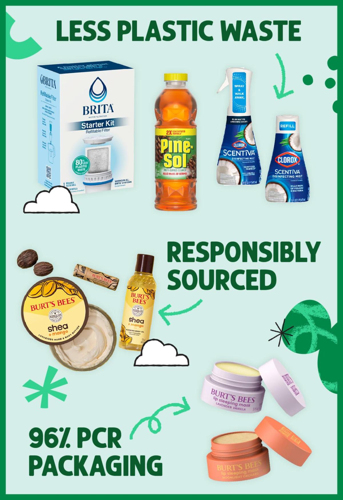 Clorox’s Latest Sustainable Product Innovations