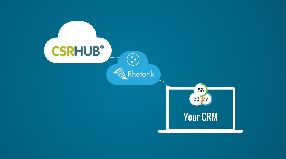 CSRHub ESG Ratings in CRMs