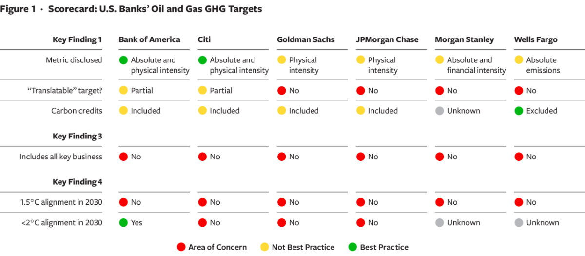 Carbon Performance Brief chart