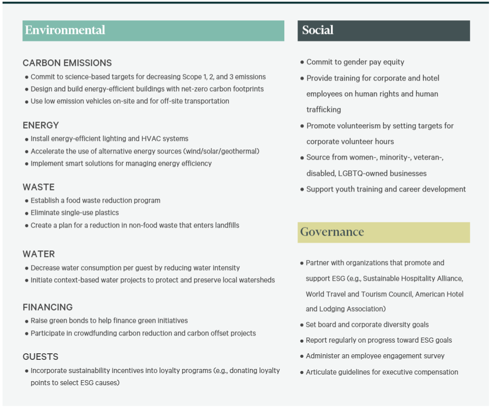 Info graphic Summary of highlight topics from the article Covering the Environmental, Social, and Governance topics.