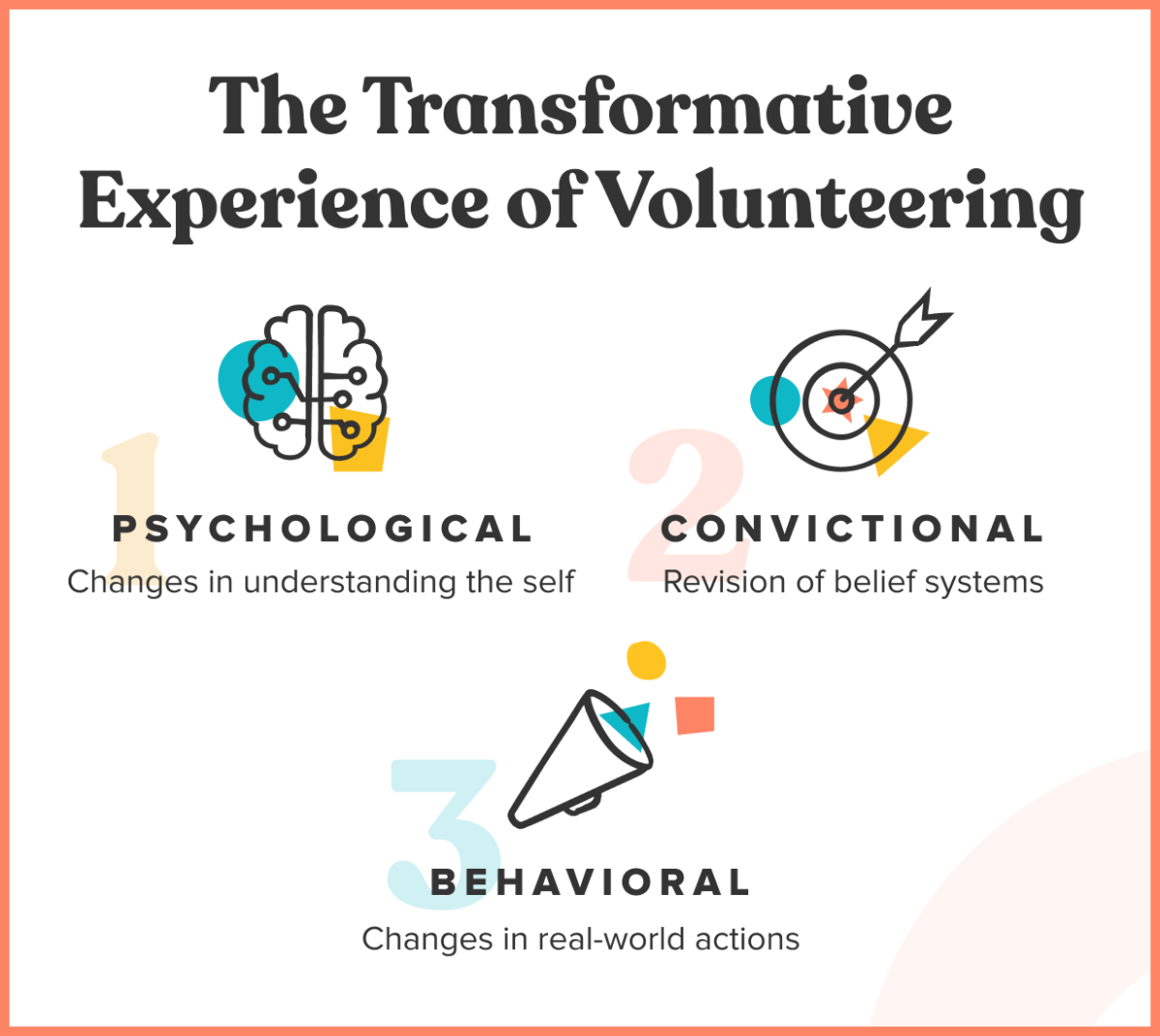 The experience of Volunteering