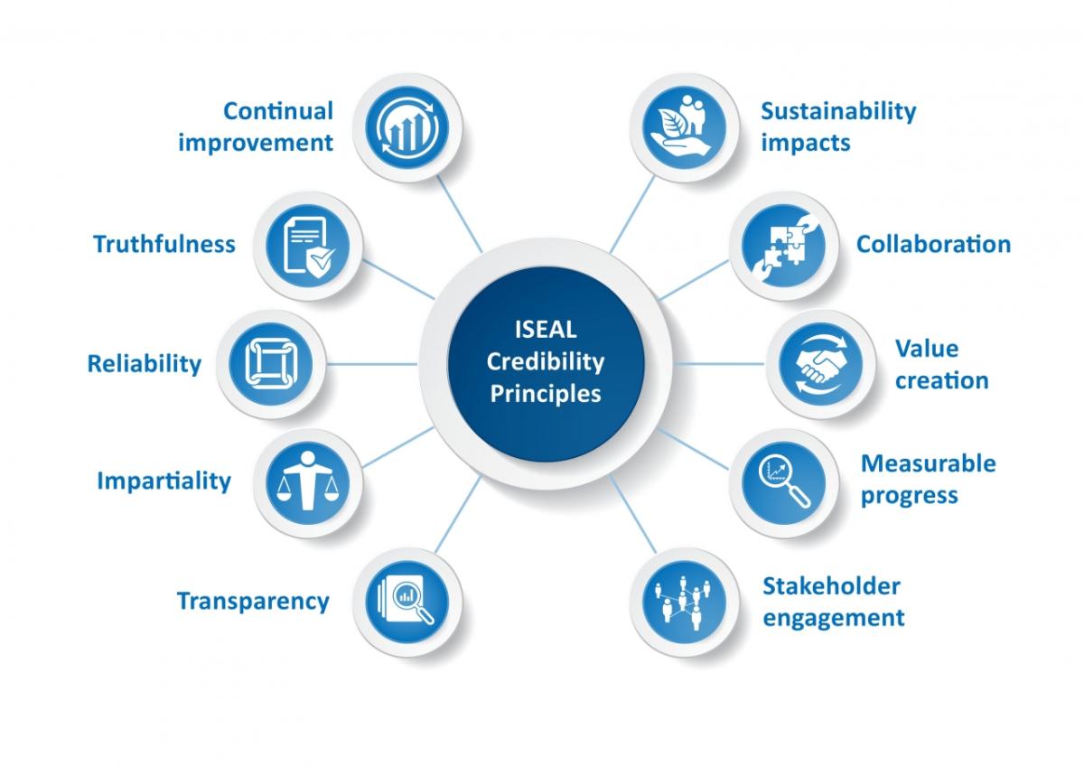 The ISEAL Credibility Principles