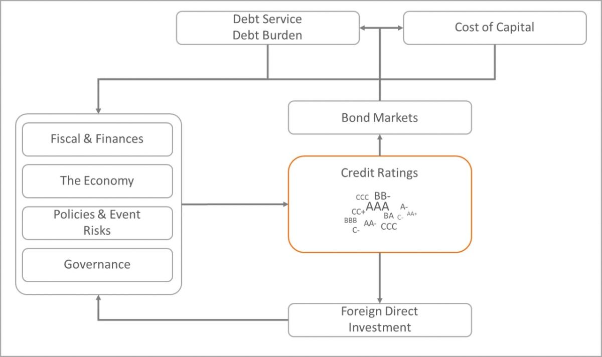 Credit Rating Circle