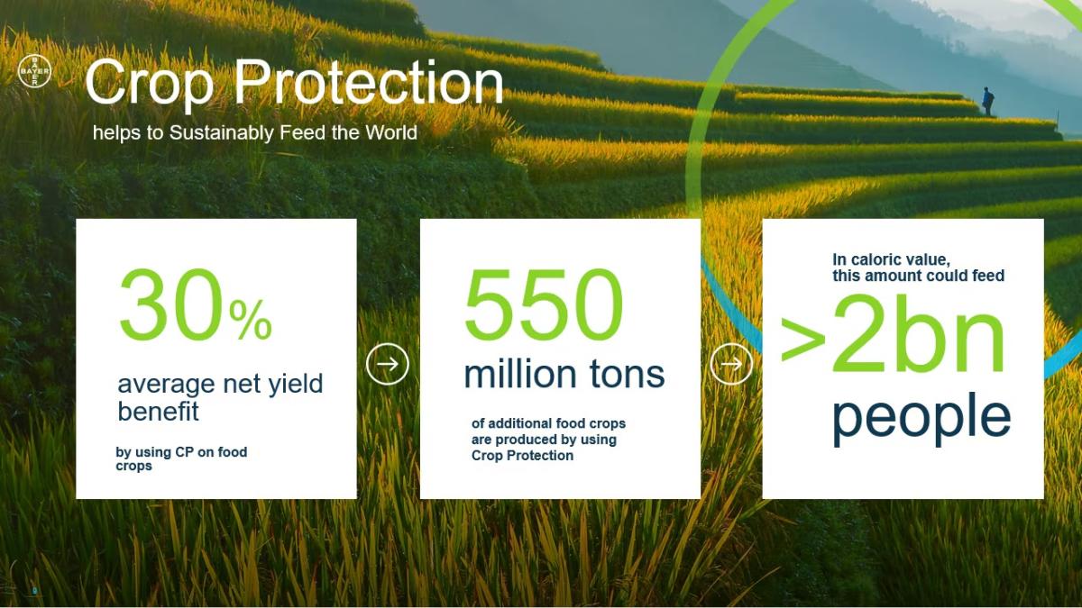 "crop protection helps to sustainably feed the world"