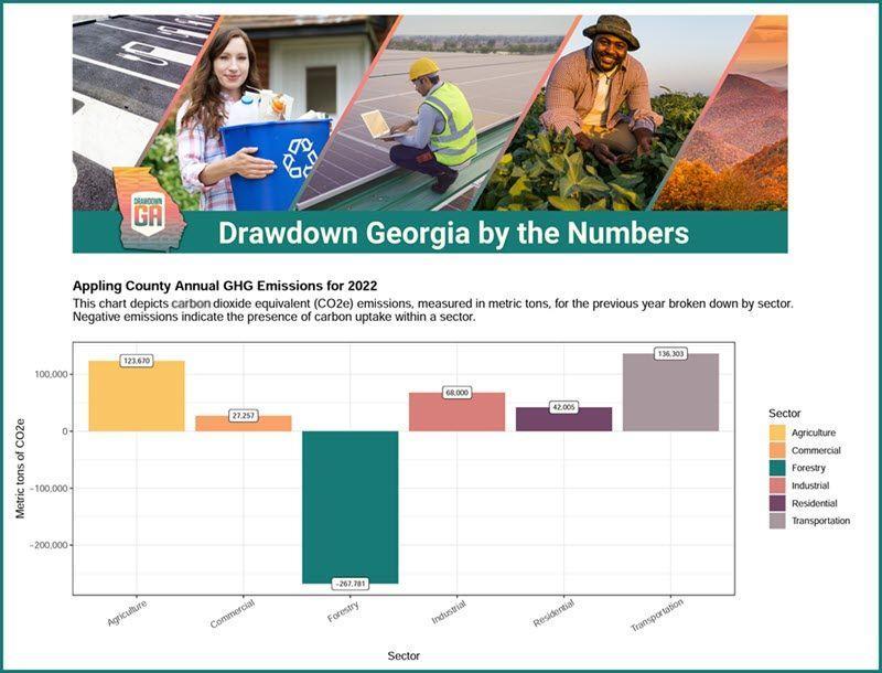 Example of DDGA by the Numbers Update