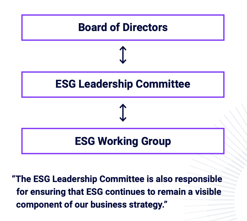 “The ESG Leadership Committee is also responsible for ensuring that ESG continues to remain a visible component of our business strategy.”