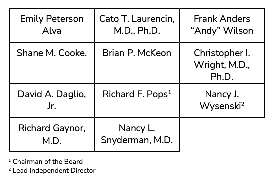 Board of Directors table