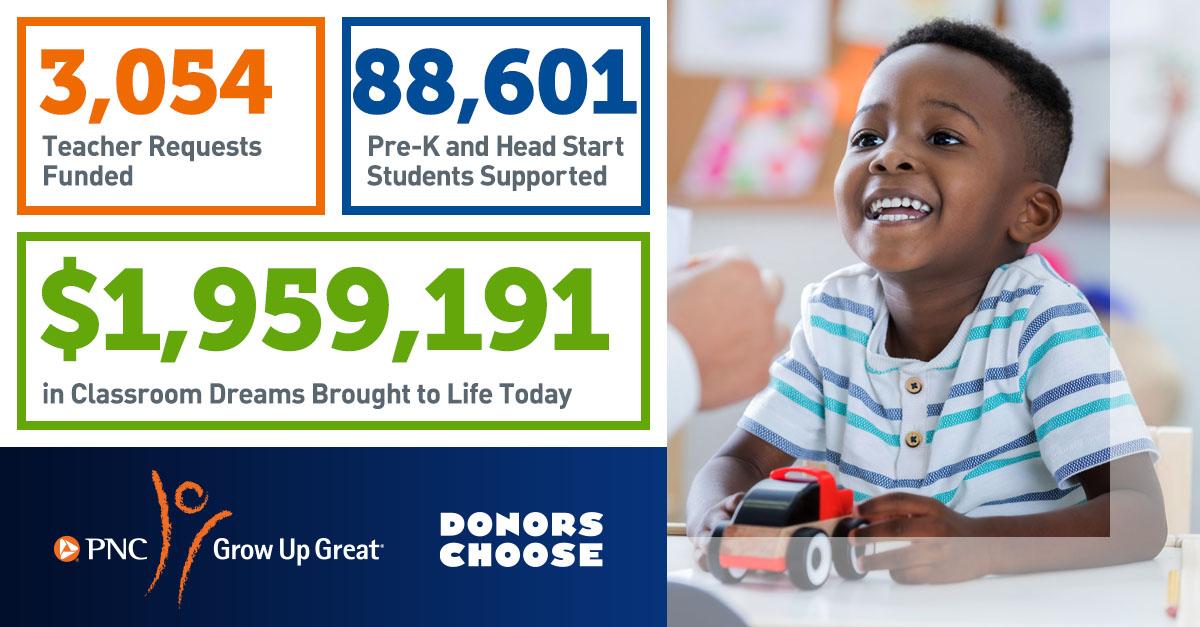 PNC DonorsCHoose inforgraphic