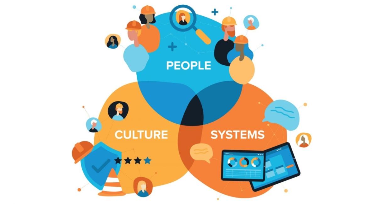 venn diagram overlapping people, culture, and systems