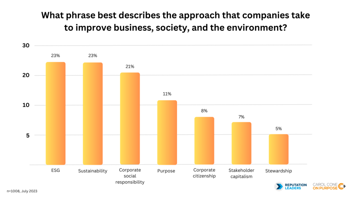 ESG research Stats