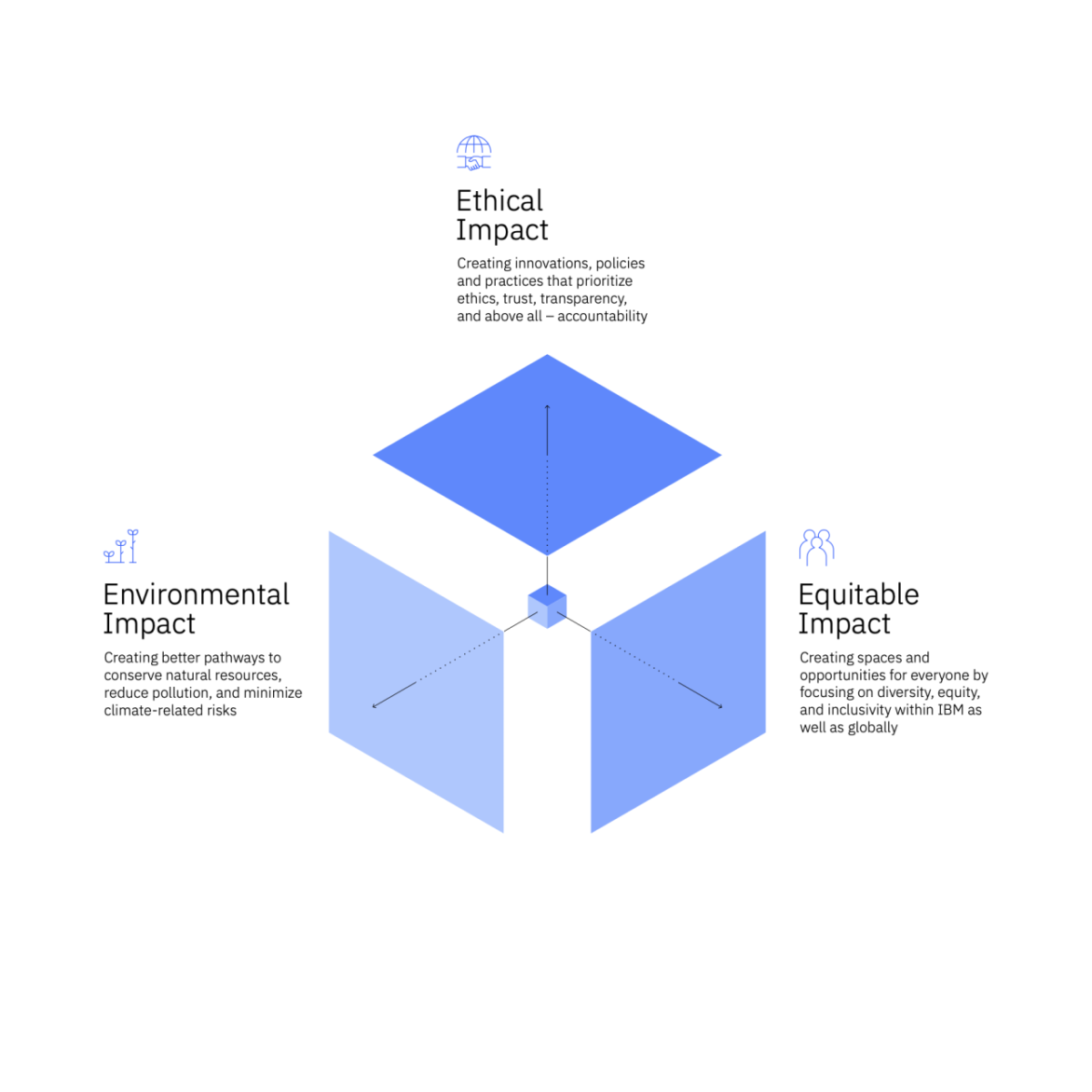 ESG Infographic