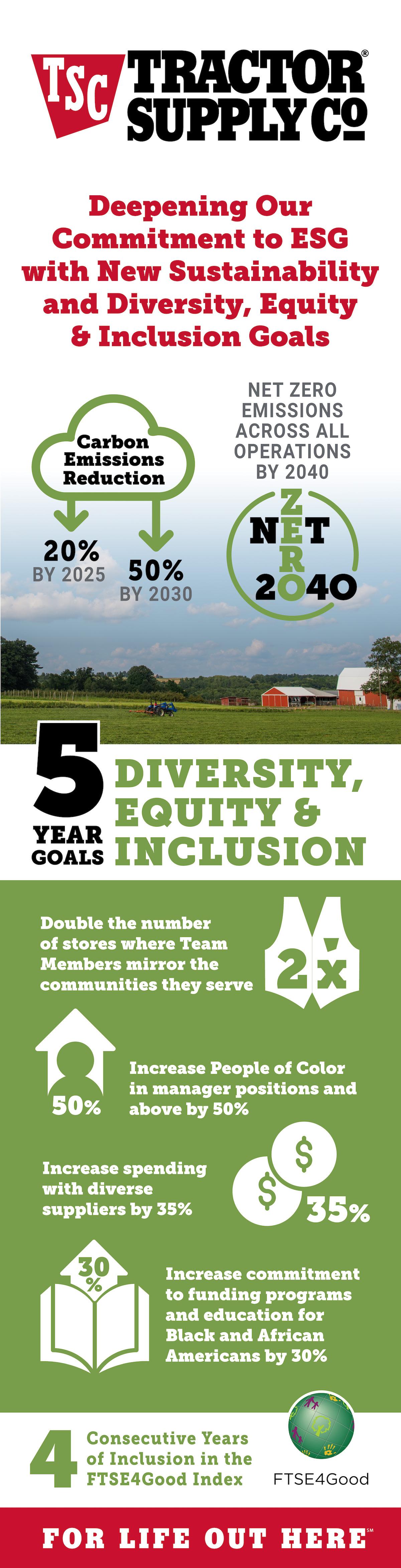 Tractor Supply Co Diversity, Equity & Inclusion poster