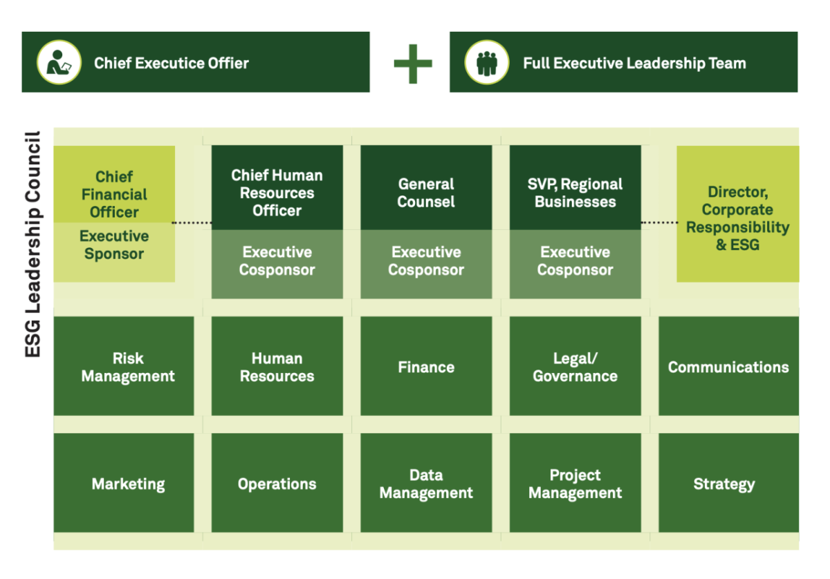 ESG leadership council infographic 
