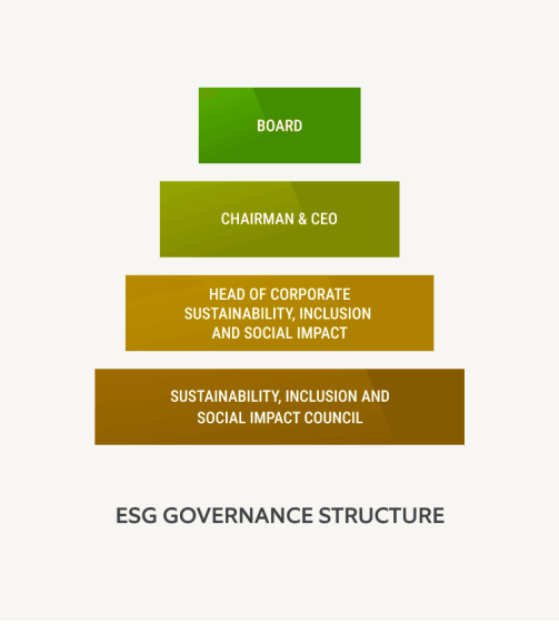 Corporate Governance at Northern Trust