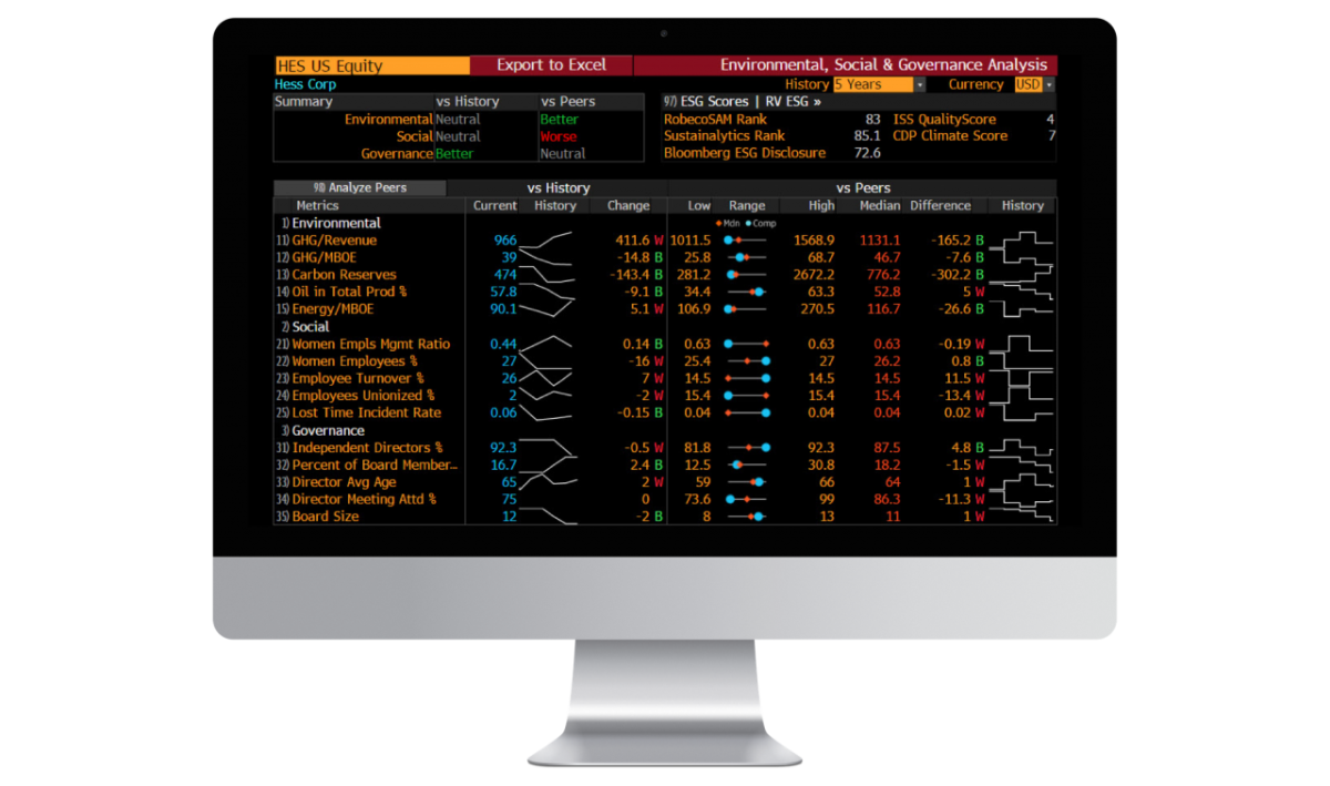 Bloomberg ESG Dashboard